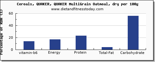 vitamin b6 and nutrition facts in oatmeal per 100g